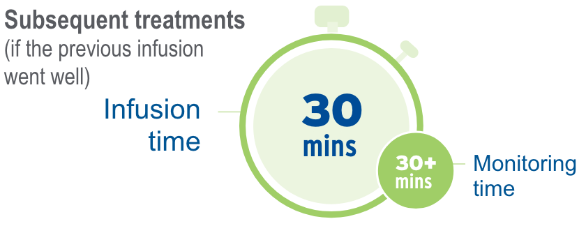 The Infusion Process | POLIVY® (polatuzumab vedotin-piiq)